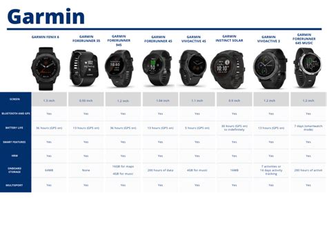 Garmin Comparison .
